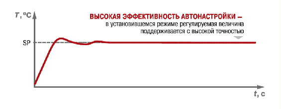 Контроллер приточной вентиляции ОВЕН ТРМ133. Функциональная схема прибора Контроллер приточной вентиляции ОВЕН ТРМ133. Функциональная схема прибора